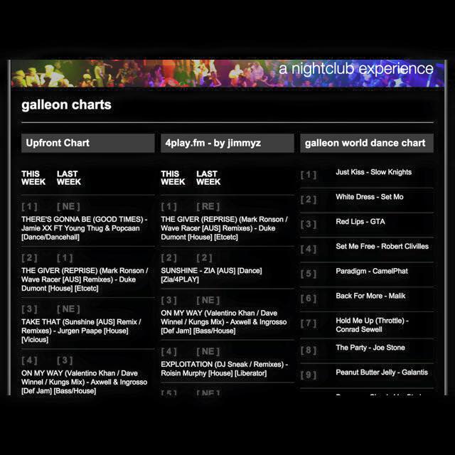 Galleon Charts_#2 Sunshine